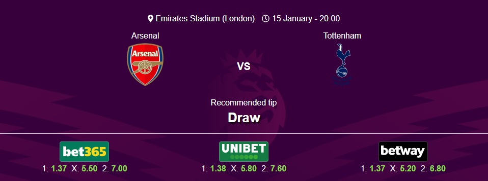 Arsenal vs Tottenham Hotspur - Premier League 24/25