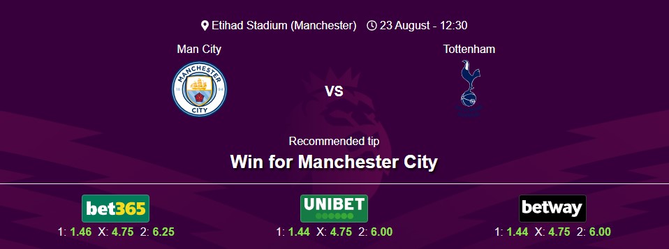 Man City vs Tottenham- Premier League 25/26