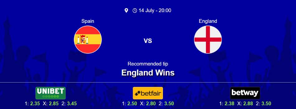 Spain vs England Euro2024 Final