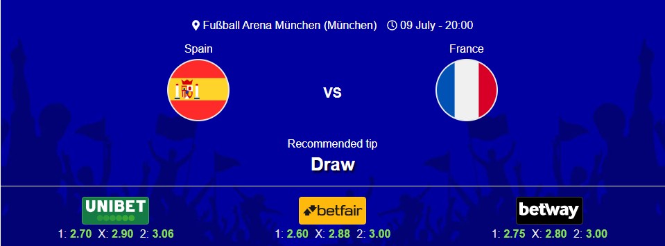 Spain v France 1/2 Final Euro2024