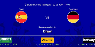 Spain vs Germany Euro 2024 1/4 Final